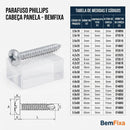 Parafuso Phillips Cabeça Panela BemFixa